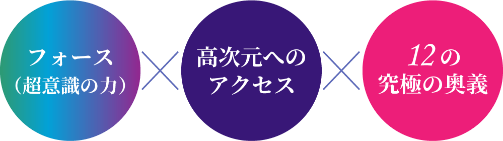 フォース（超意識の力）×高次元へのアクセス×12の究極の奥義